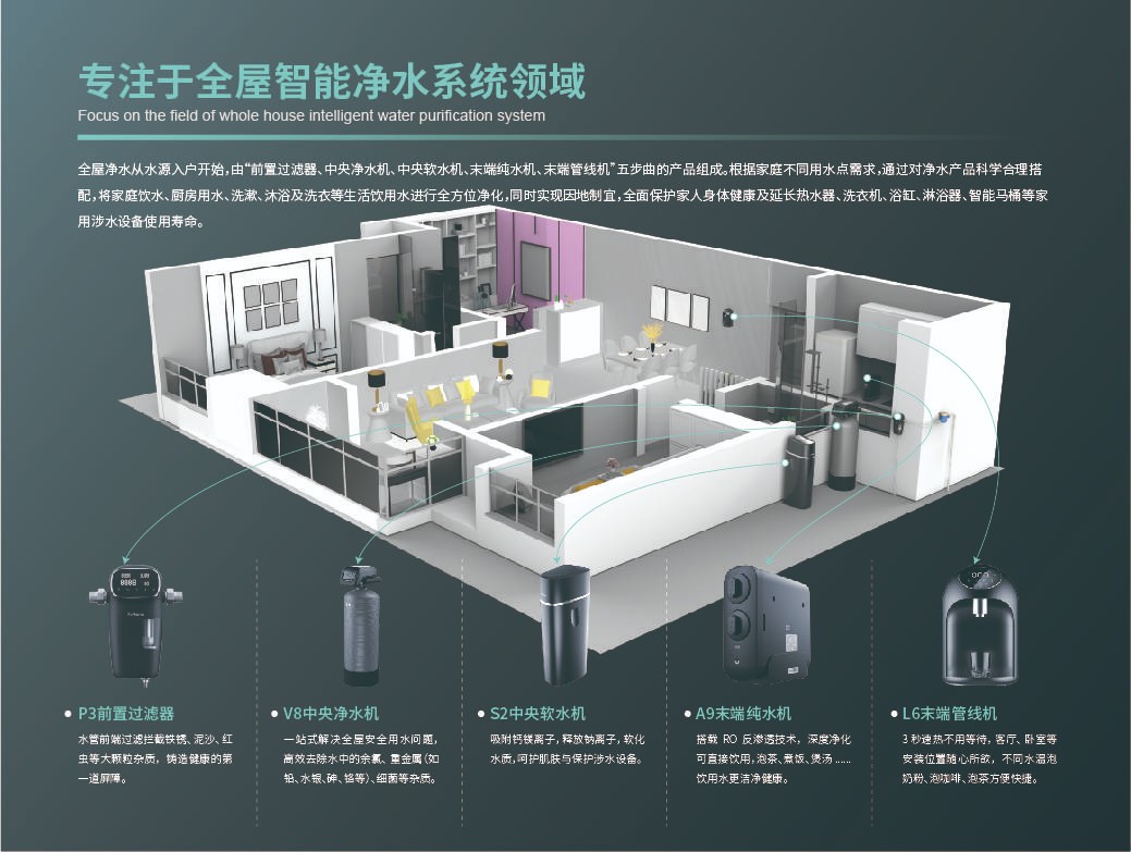 從終端、渠道、模式看凈水器代理成功之道